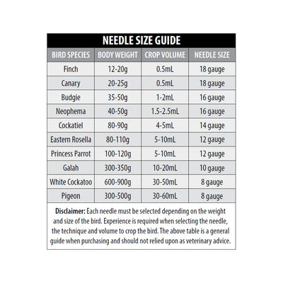 Bainbridge Bird Crop Needles from Bainbridge