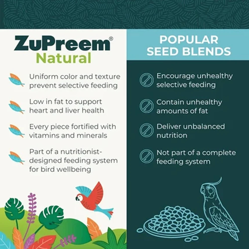 ZuPreem True Harvest Pellets for Small Birds in 1kg showing the Comparison View